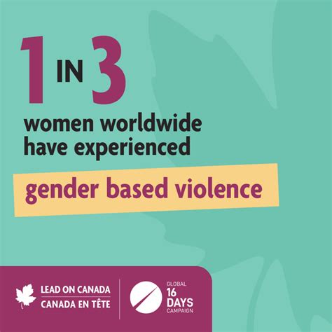 16 Days Of Activism Against Gender Based Violence Canwach
