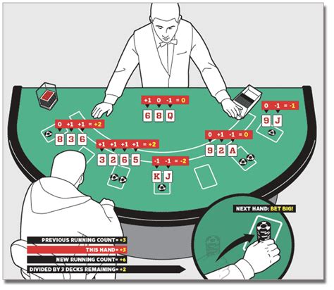 Blackjack Card Counting Guide How To Count Cards In 21