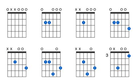 How To Play An E Minor Chord On Guitar