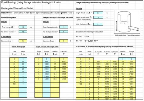 Outflow Hydrograph Archives Low Cost Easy To Use Spreadsheets For