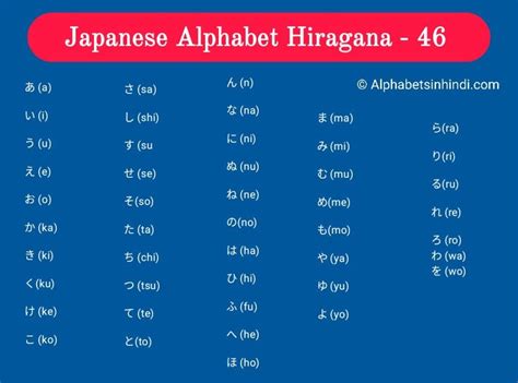 Japanese Alphabet To English And Learn Hiragana Chart With Pictures