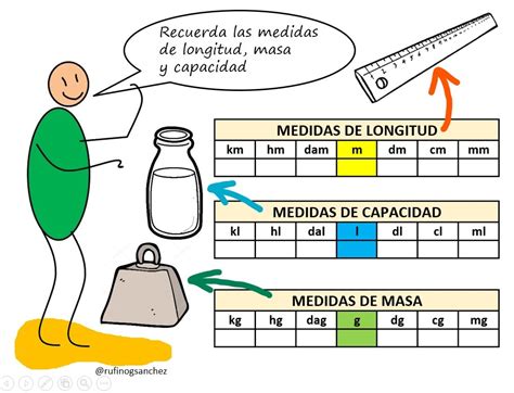 La Carpeta En El Tejado Medidas De Longitud Masa Y Capacidad