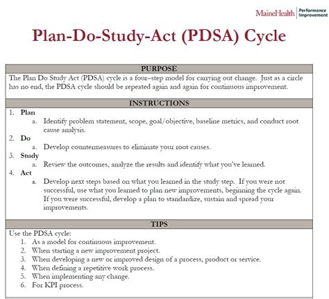 Printable Pdsa Templates