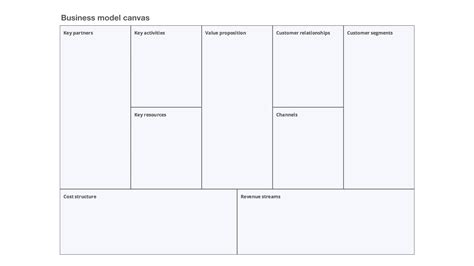 The canvas has nine elements: Business Model Canvas Als Fundament Voor je Onderneming