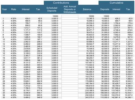 Fixed Deposit Interest Calculator Excel Free Download Erogonlemon