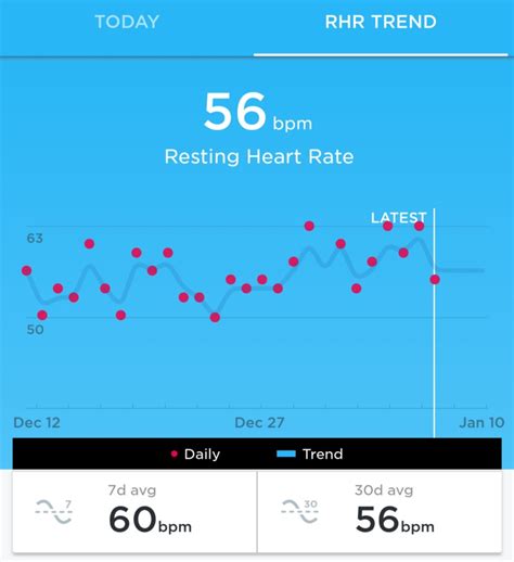 Having a lower resting heart rate doesn't necessarily indicate a cause for concern. Biohacking: Resting Heart Rate as a Health Indicator ...