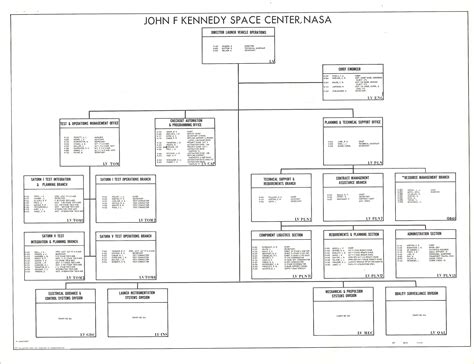 Spacex Organizational Chart Online Shopping