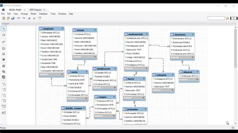 Esquema De Base De Datos Fotos Gu A F Hot Sex Picture