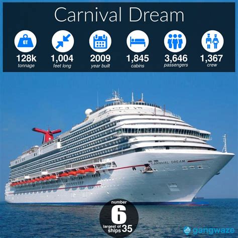 Carnival Ships By Size 2023 With Comparison Chart Carnival Cruise