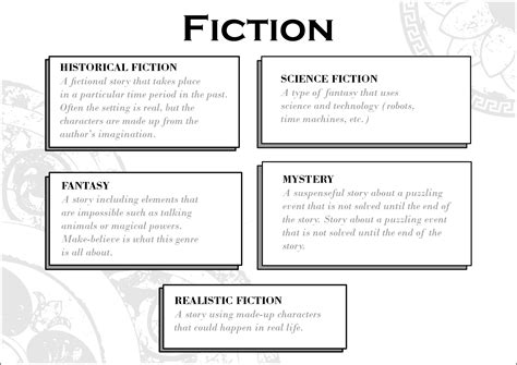 8 Best Images of Book Genres For Kids Printables - Reading Genres for