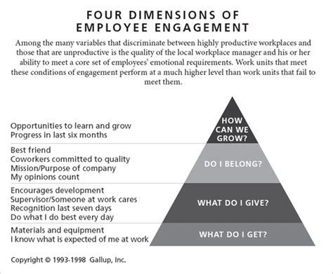 Where Employee Engagement Happens