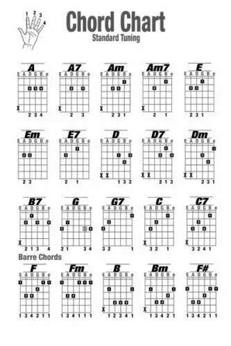 Guitar Chords Chart Key Music Graphic Exercise Poster Art Fabric Hot