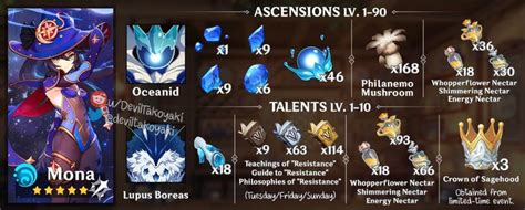 Mona Ascension Materials In 2021 Genshin Impact Ascension Genshin