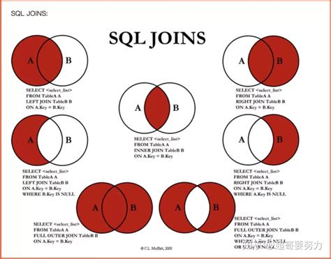 Sql Left Join Common 博客园