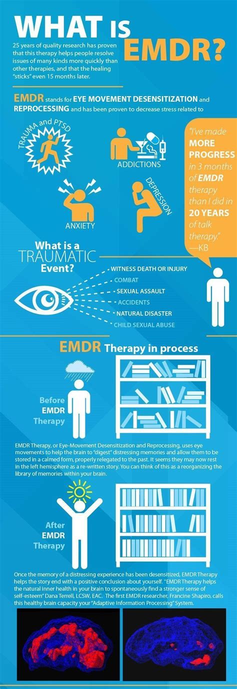 What Is Emdr Therapy — Purpose Driven Counseling