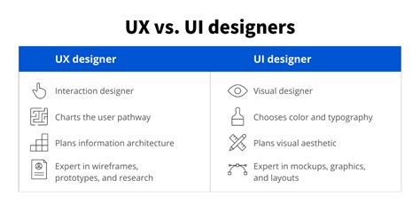 What Is It Ux Design Design Talk