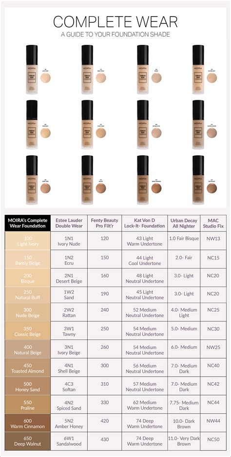 Finding Your Shade Of Our New Complete Wear Foundation Just Got A Bit