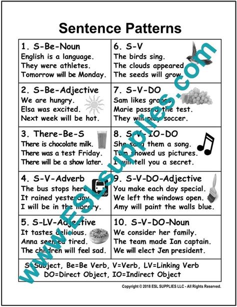 Sentence Patterns Sentences Writing Anchor Charts Advanced Vocabulary