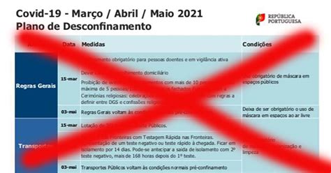 Consulte os dados atualizados sobre o estado epidemiológico de portugal relativamente à covid19. Plano de desconfinamento divulgado nas redes sociais é ...