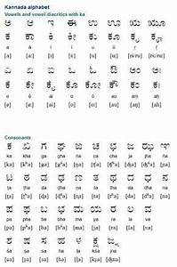 The Kannada Alphabet ಕನ ನಡ ಲ ಪ Developed From The Kadamba And