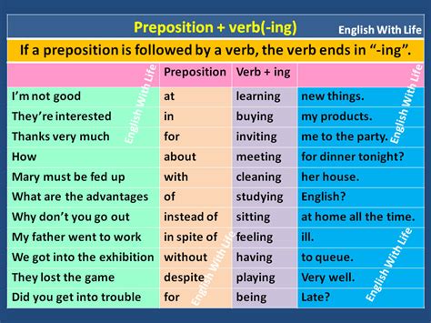 Preposition Verb Ing Vocabulary Home