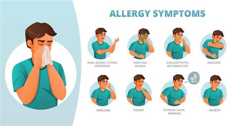 Allergy Symptoms Poster 7681480 Vector Art At Vecteezy
