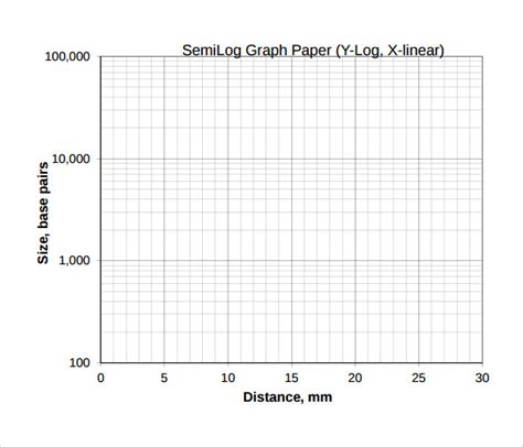 5 Sample Semi Log Graph Papers Sample Templates