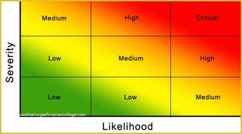 Free Excel Heat Map Template Of Risk Heat Maps Enterprise Grc Blog