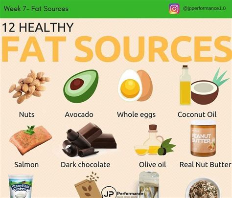 12 Healthy Fat Sources Here Is A List Of 12 Great Healthy Sources Of