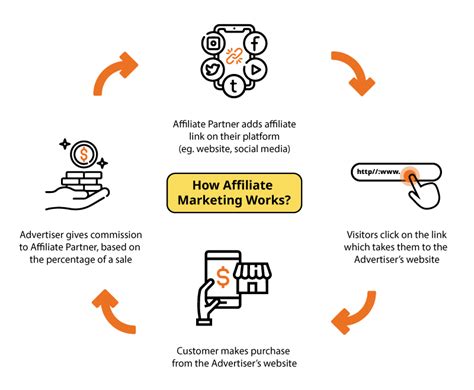 guide to affiliate marketing brands