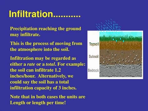 Ppt Infiltration Objectives Powerpoint Presentation Free Download