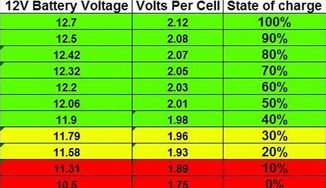 Minimum battery voltage