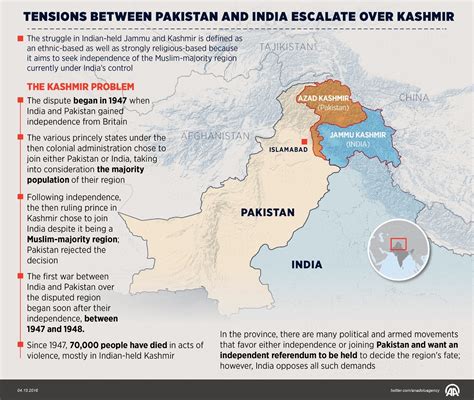 Infographic Tensions Between Pakistan And India Escalate Over Kashmir