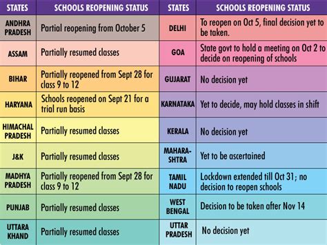 School Reopening Status And Mha Guidelines Educationworld
