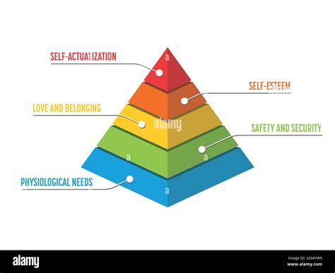 Maslow Pyramid Hierarchie Der Bedürfnisse Psychologische Theorie Der