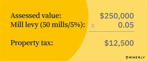 How To Calculate Property Tax Ownerly