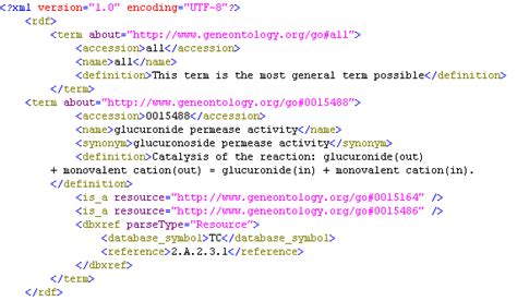 7 Xml Format Of Gene Ontology Download Scientific Diagram