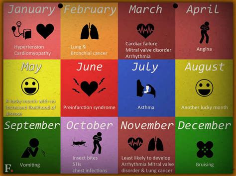 What Does Your Birth Month Reveals About You Times Of India