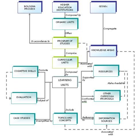 Conceptual Database Model Download Scientific Diagram