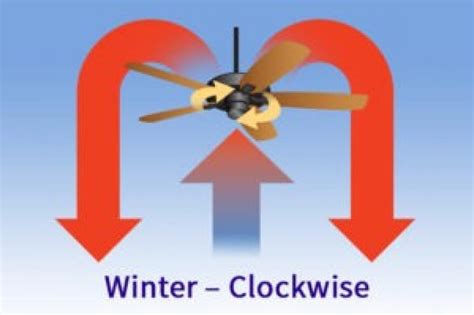 Check spelling or type a new query. Which Direction Should a Ceiling Fan Turn? | AeroVentic