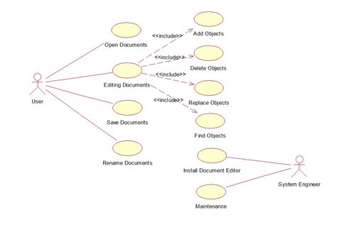 Document Editor Uml Diagrams