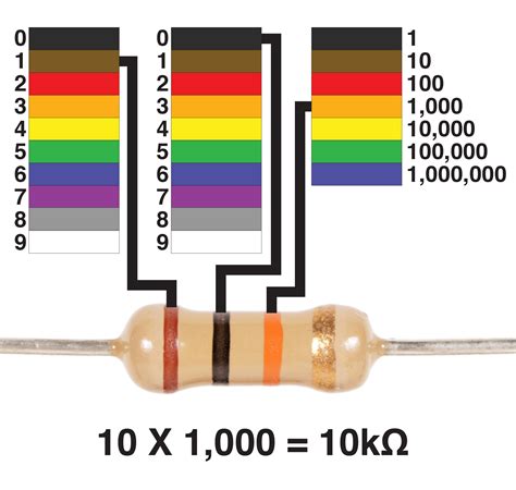 100k Ohms Resistor Color Code
