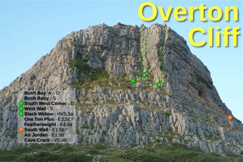 Overton Cliff South Wales Climbing Wiki Swcw