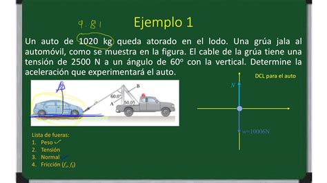 Segunda Ley De Newton Y Ejemplos Kulturaupice