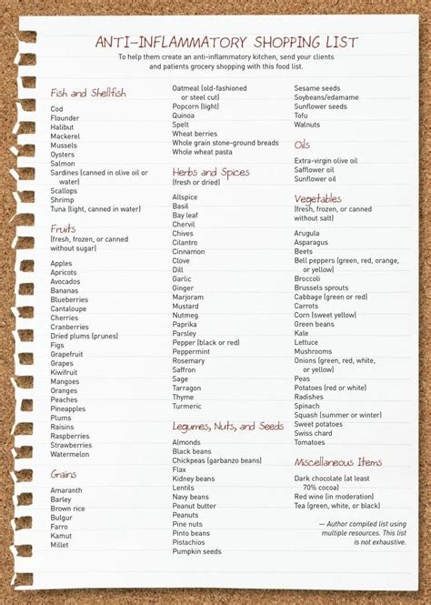 Anti Inflammatory Diet Food List Pdf Dietwalls
