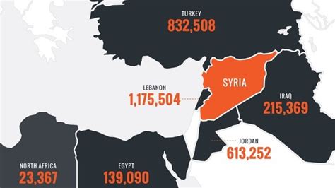 Un Map Reveals Destination Of Syrian Refugees Itv News