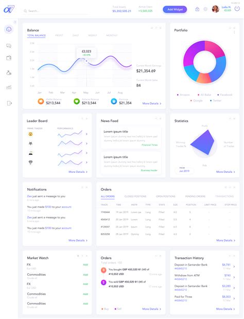 Financial Investing Web App Dashboard Ui Design By Rikon Rahman 🎭 On