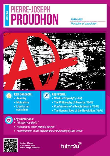 Anarchism Key Thinker Classroom Poster Collection Politics Tutor2u