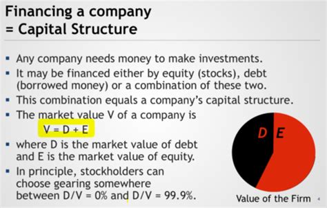 The three most basic ways to finance are through debt, equity (or the issue of stock), and, for a small business, personal savings.capital structure usually refers to how much of each type of financing a company holds as a percentage of all its financing. Equity Definition Economics Quizlet - definitionus