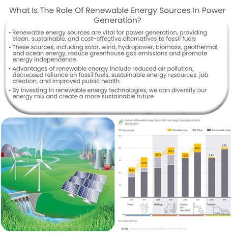 What is the role of renewable energy sources in power generation?